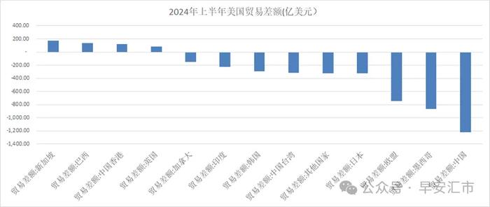 特朗普关税大棒为何挥向邻国？