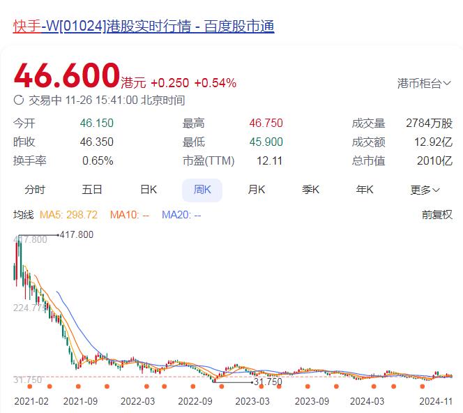 内忧外患！快手，离抖音越来越远了……