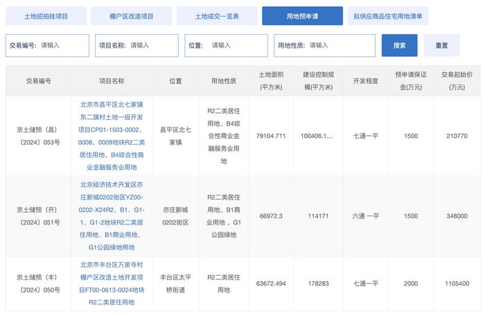 预申请十余天仍未转正，亦庄首个架空层项目在等什么？