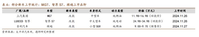 【德邦汽车】11月狭义乘用车零售预计240.0万辆，商务部将提前谋划明年汽车以旧换新接续政策