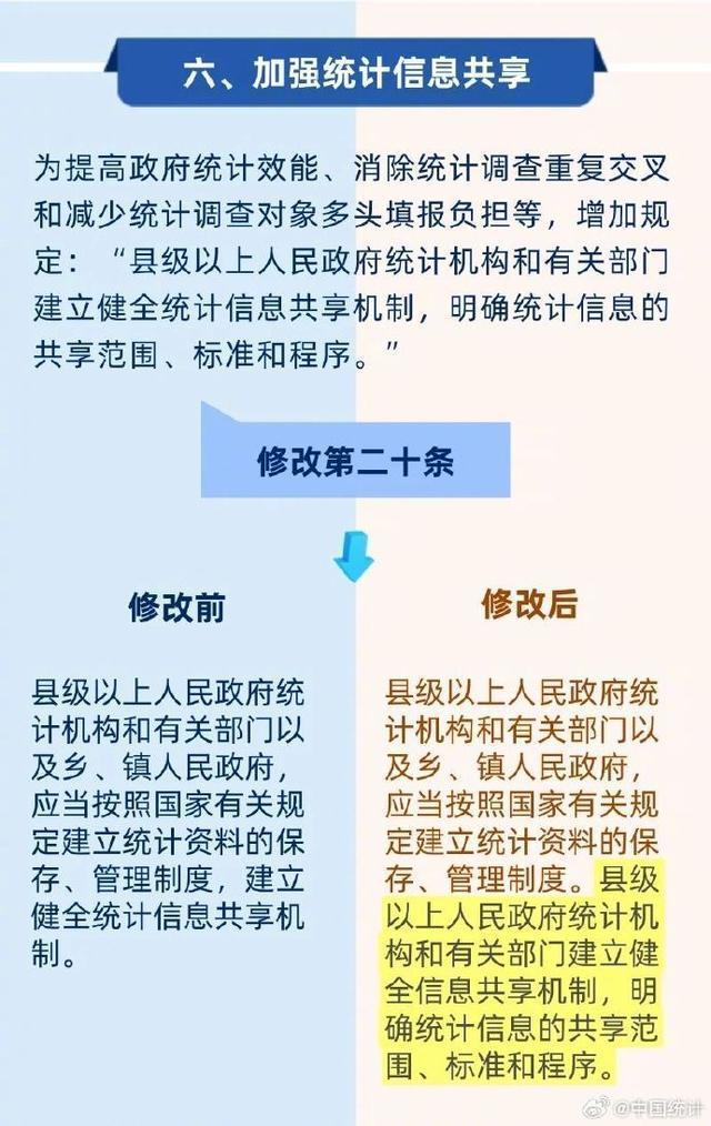 一图读懂新修改《中华人民共和国统计法》