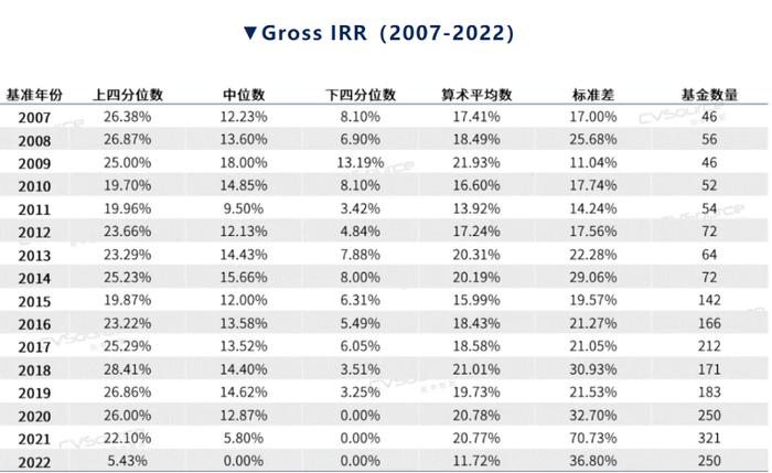 从私募基金管理人角度谈项目退出