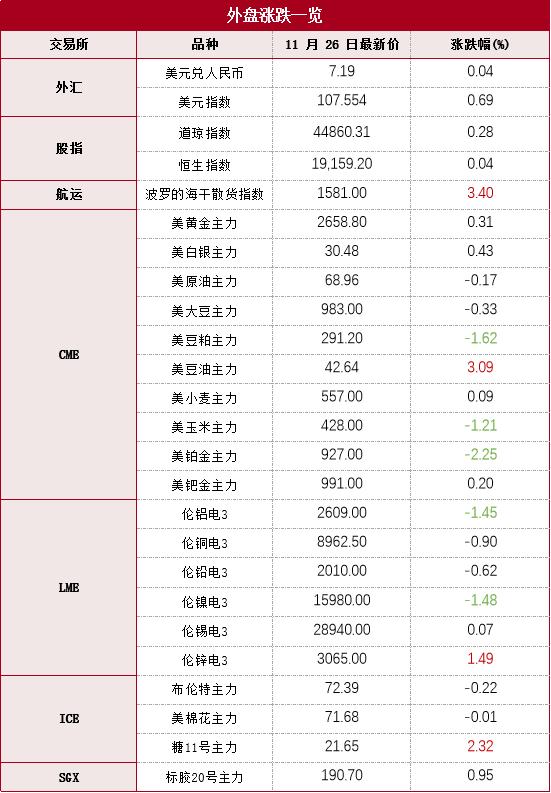 早报 | 工业硅价格整体重挫，下游硅片大幅减产，期货仓单注销-20241127