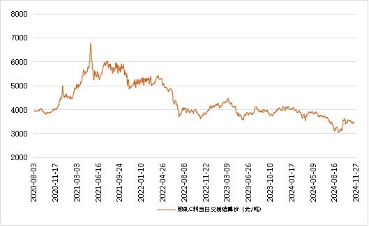 新华指数|11月27日山东港口大商中心钢坯价格微幅下跌、热轧C料价格微幅上涨