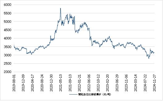 新华指数|11月27日山东港口大商中心钢坯价格微幅下跌、热轧C料价格微幅上涨