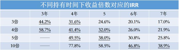 从私募基金管理人角度谈项目退出