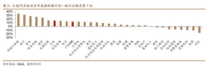 【德邦汽车】11月狭义乘用车零售预计240.0万辆，商务部将提前谋划明年汽车以旧换新接续政策