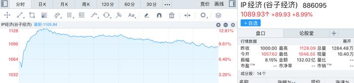 在A股爆火的“谷子经济”到底是啥？上市公司紧急发声