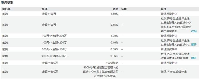 购买场外基金，这些费用您要了解