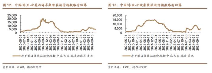 【德邦汽车】11月狭义乘用车零售预计240.0万辆，商务部将提前谋划明年汽车以旧换新接续政策