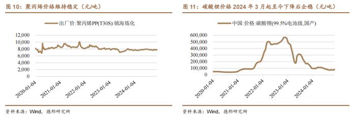 【德邦汽车】11月狭义乘用车零售预计240.0万辆，商务部将提前谋划明年汽车以旧换新接续政策