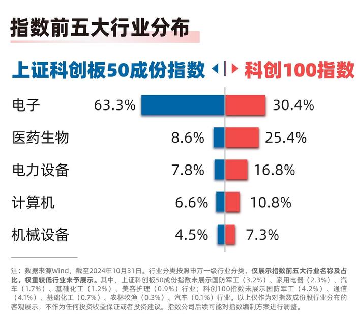 10月高技术制造业利润实现两位数增长，科创板50ETF（588080）、科创100ETF易方达（588210）等产品布局高新技术产业