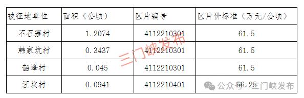 征收土地！涉及三门峡一地这4个村