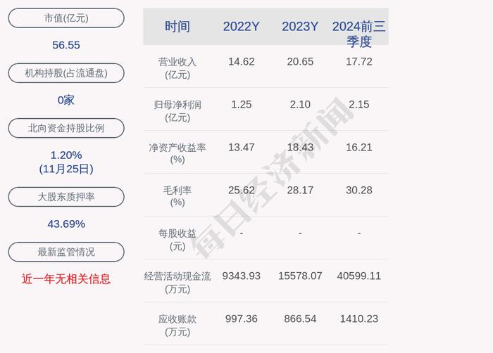 劲仔食品控股子公司1.8亿元项目环评获同意