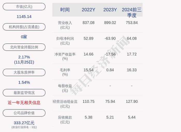 温氏股份控股子公司1亿元项目环评获原则同意