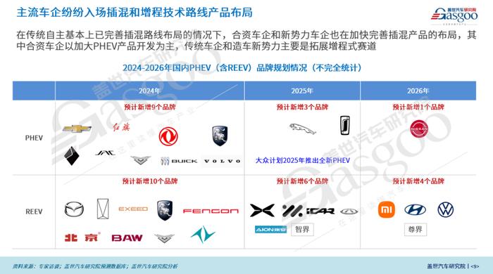 盖世汽车研究院：三季度新能源首超燃油车，开启历史新篇章