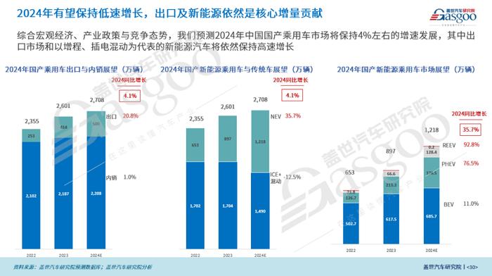 盖世汽车研究院：三季度新能源首超燃油车，开启历史新篇章