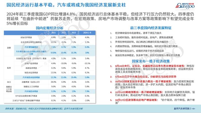 盖世汽车研究院：三季度新能源首超燃油车，开启历史新篇章