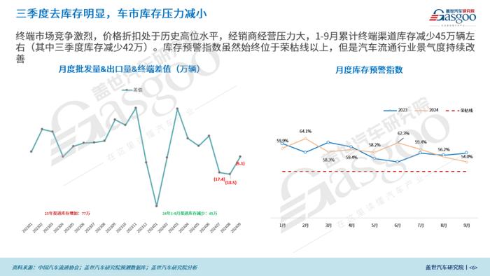 盖世汽车研究院：三季度新能源首超燃油车，开启历史新篇章