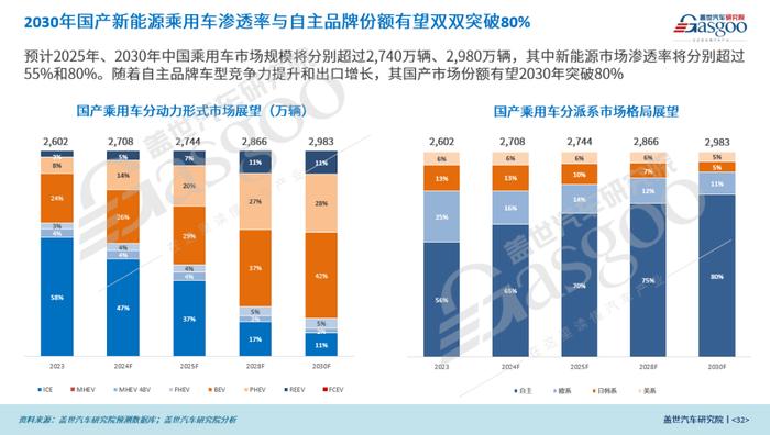 盖世汽车研究院：三季度新能源首超燃油车，开启历史新篇章