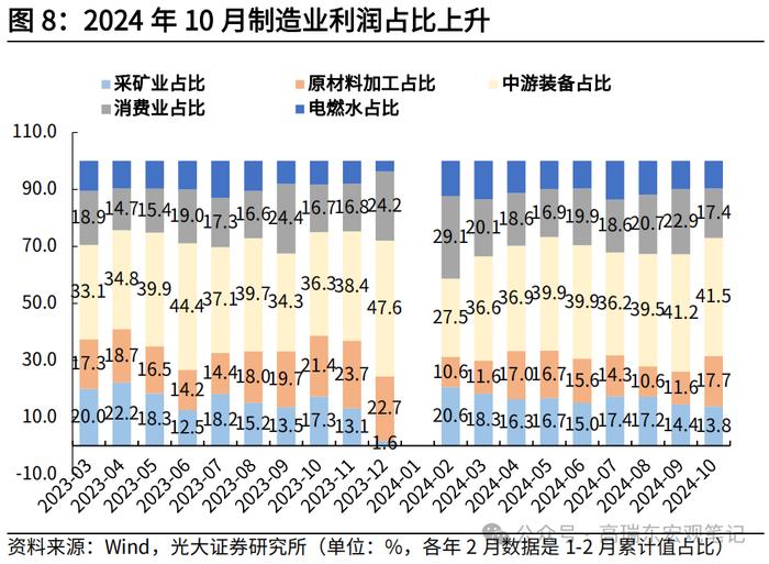 高瑞东 查惠俐：工业企业盈利或迎来曙光