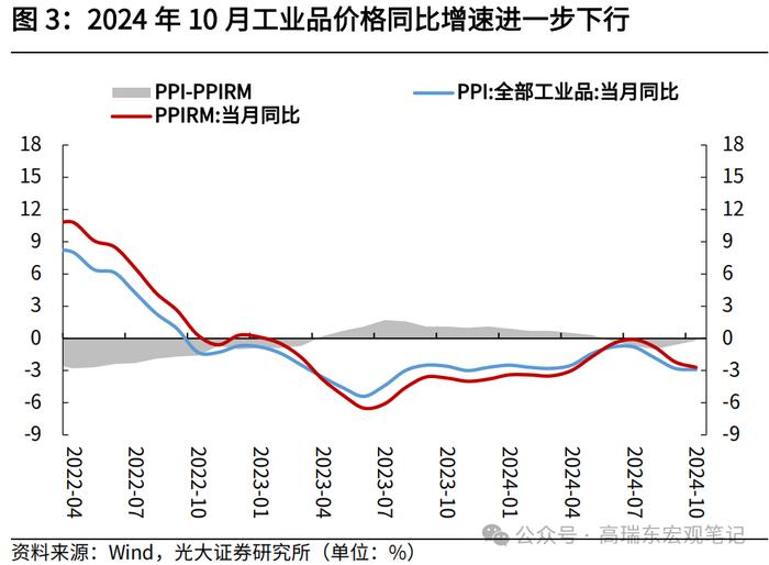 高瑞东 查惠俐：工业企业盈利或迎来曙光