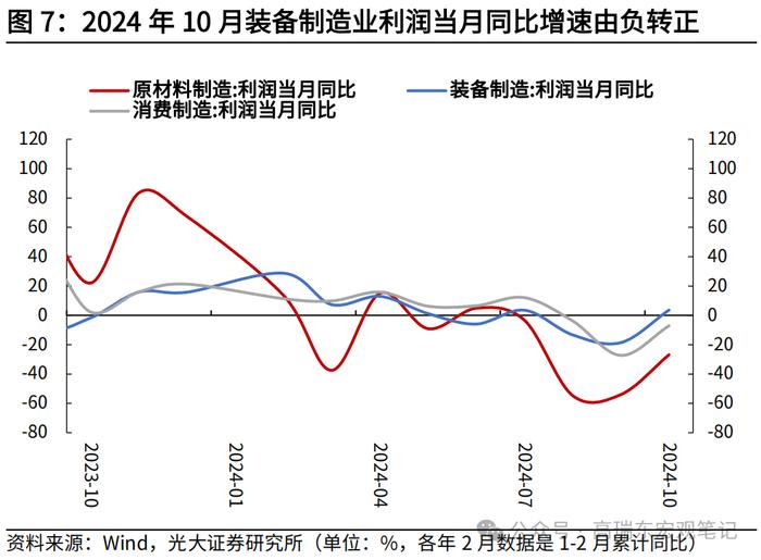 高瑞东 查惠俐：工业企业盈利或迎来曙光