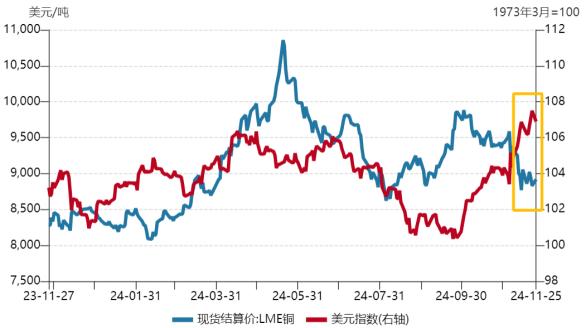 专栏｜铜“话”说：近期铜价为何“跌跌不休”？