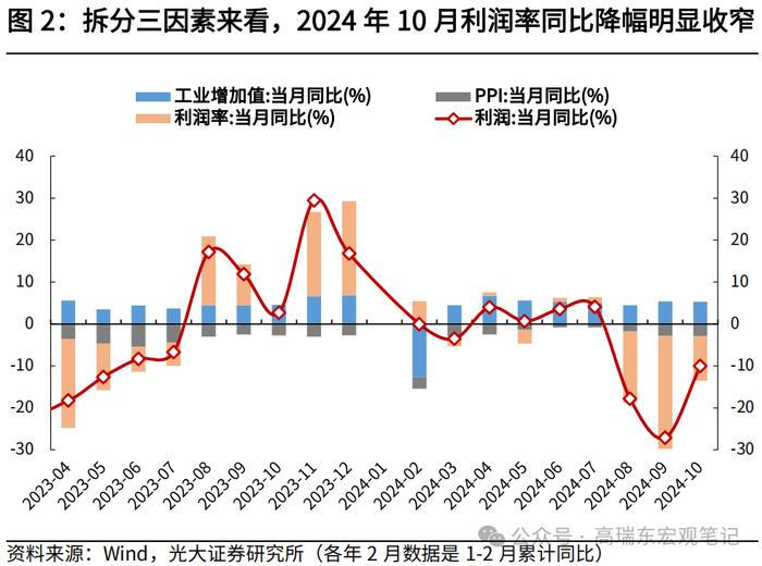 高瑞东 查惠俐：工业企业盈利或迎来曙光