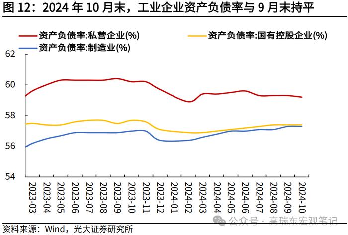 高瑞东 查惠俐：工业企业盈利或迎来曙光