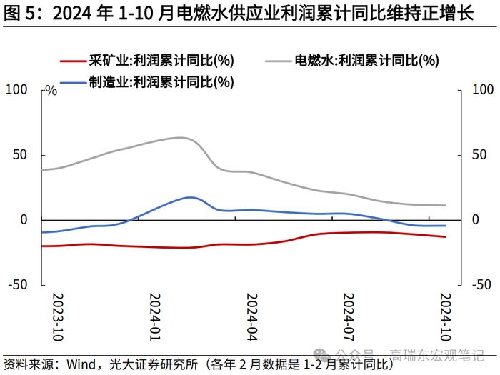 高瑞东 查惠俐：工业企业盈利或迎来曙光