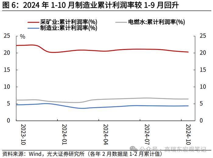 高瑞东 查惠俐：工业企业盈利或迎来曙光