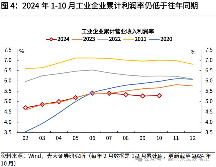 高瑞东 查惠俐：工业企业盈利或迎来曙光