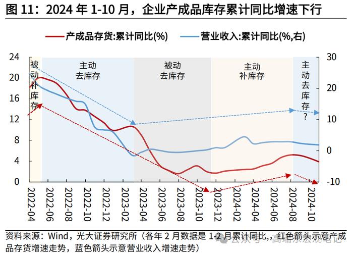 高瑞东 查惠俐：工业企业盈利或迎来曙光