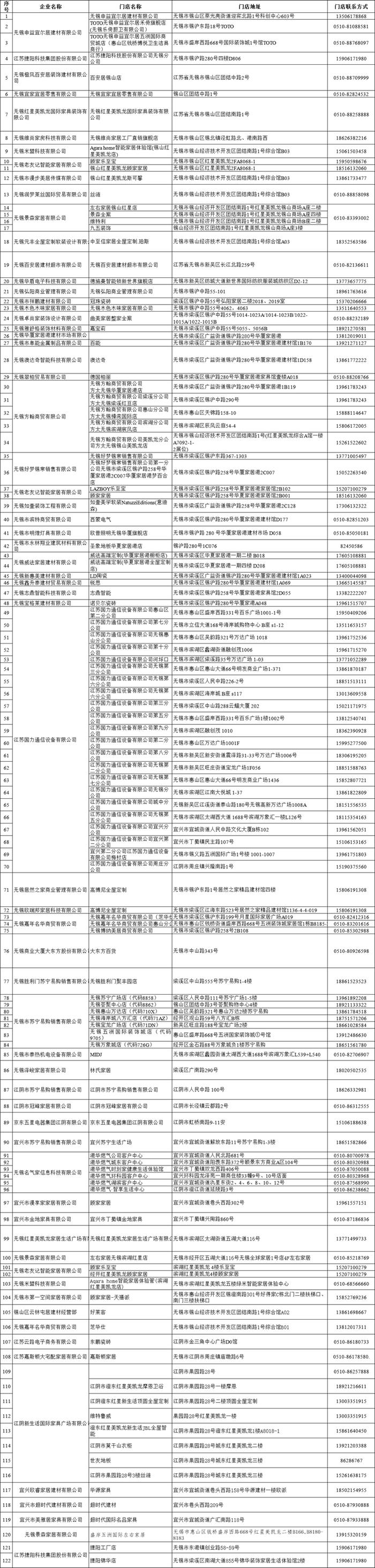 家装家居改造补贴参与商家持续扩容 事后申领登记端口开放