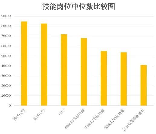 许昌发布2024年从业人员工资报酬信息