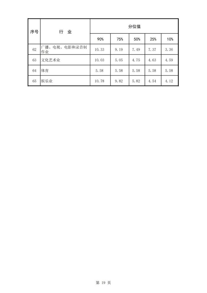 许昌发布2024年从业人员工资报酬信息