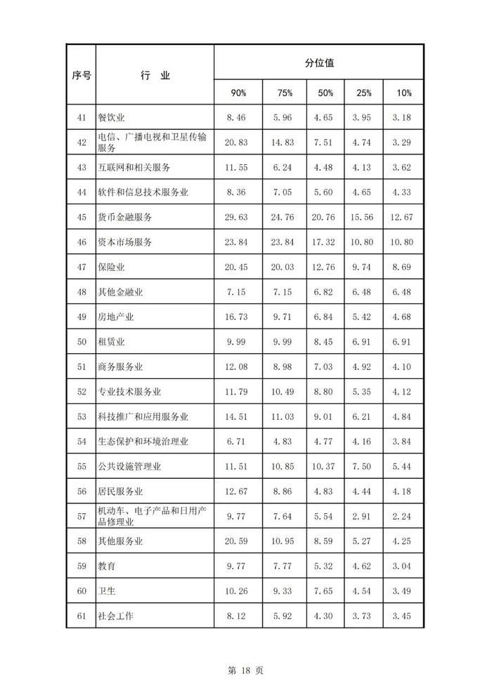 许昌发布2024年从业人员工资报酬信息