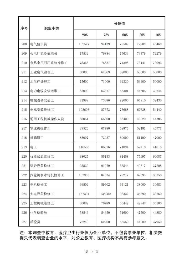 许昌发布2024年从业人员工资报酬信息