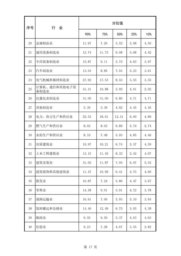 许昌发布2024年从业人员工资报酬信息