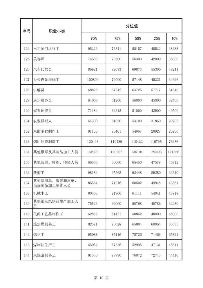 许昌发布2024年从业人员工资报酬信息