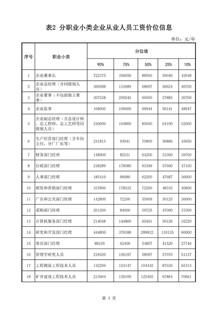 许昌发布2024年从业人员工资报酬信息