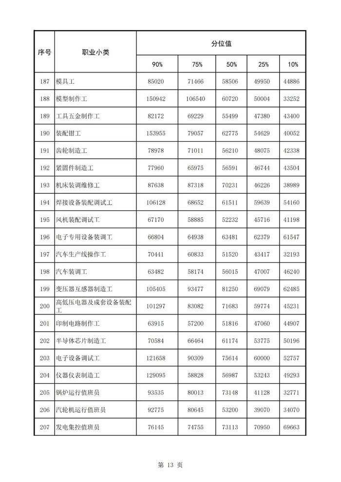 许昌发布2024年从业人员工资报酬信息