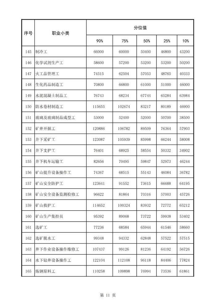 许昌发布2024年从业人员工资报酬信息