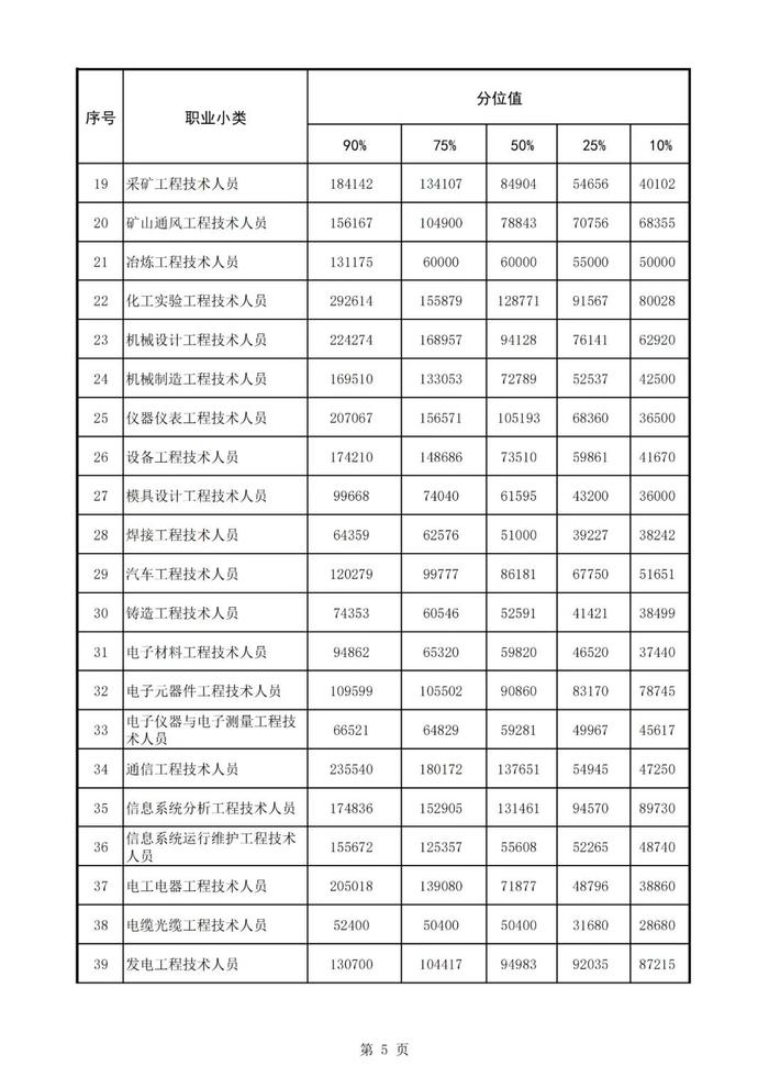 许昌发布2024年从业人员工资报酬信息