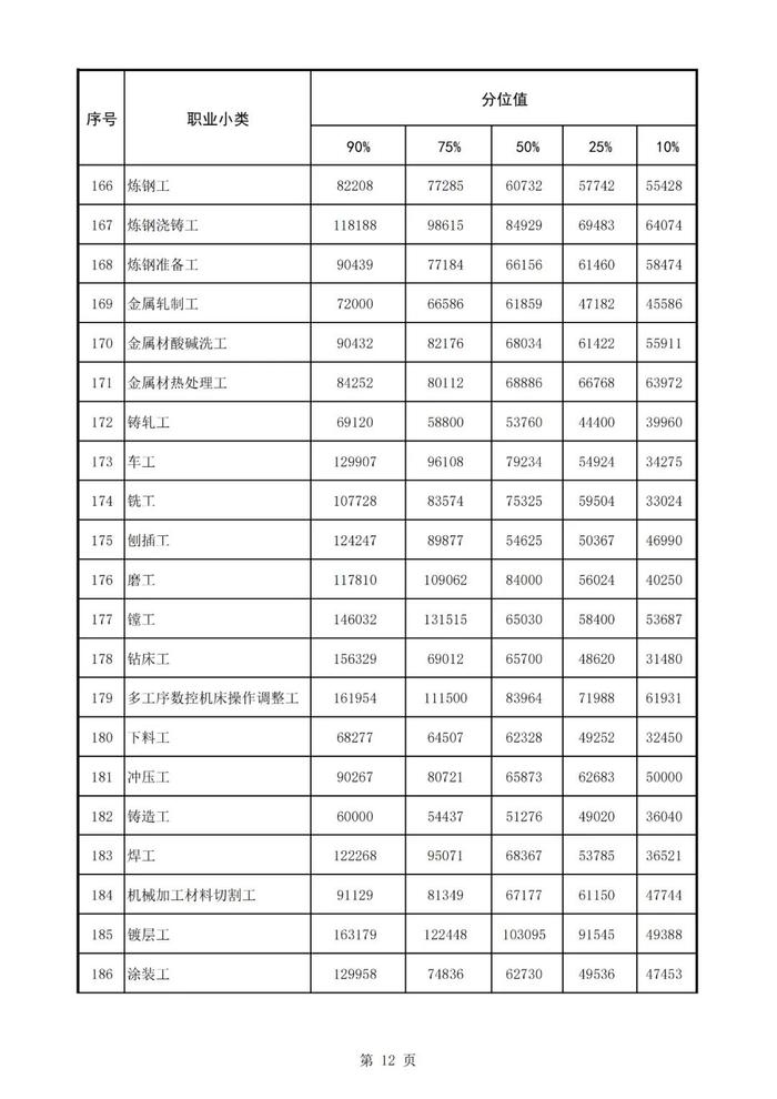 许昌发布2024年从业人员工资报酬信息