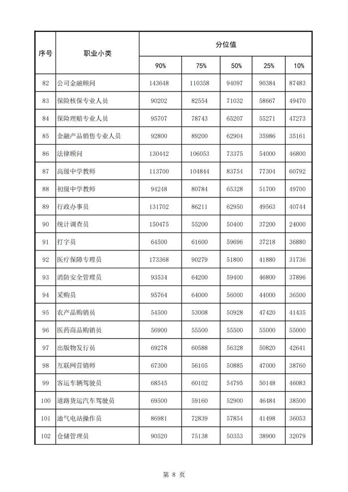 许昌发布2024年从业人员工资报酬信息