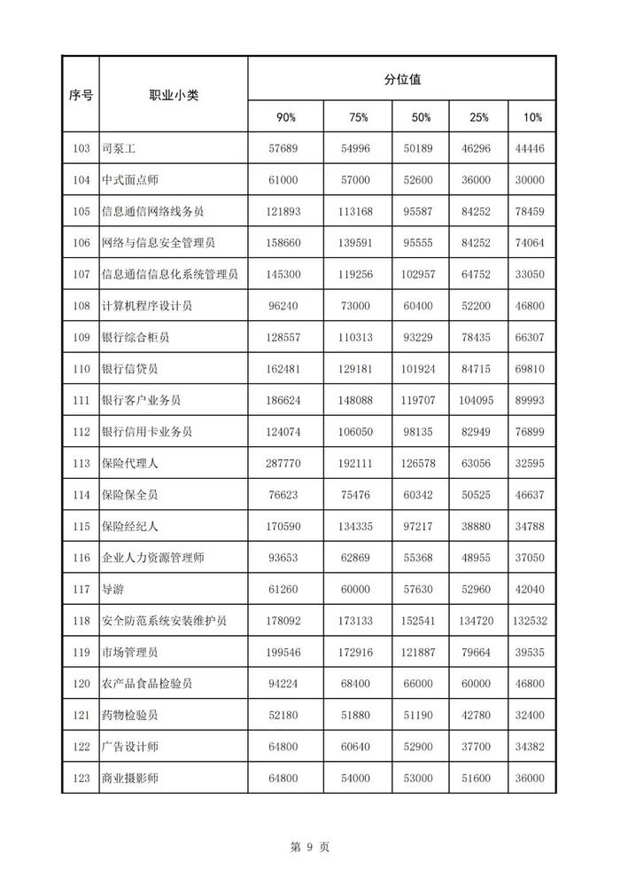 许昌发布2024年从业人员工资报酬信息