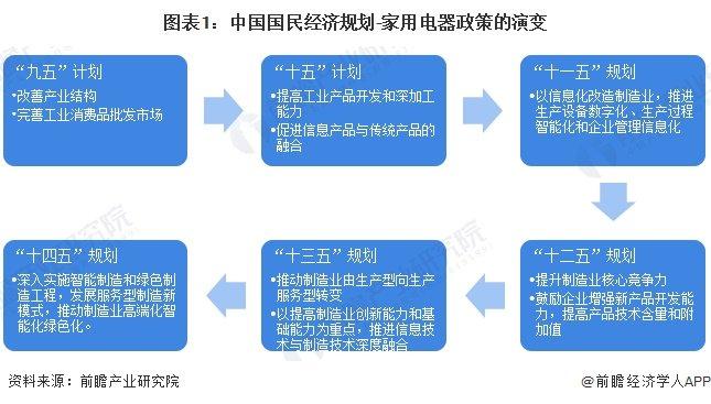 重磅！2024年中国及31省市洗碗机行业政策汇总及解读（全） 发展洗碗机低碳环保技术，大力促进产品消费换代