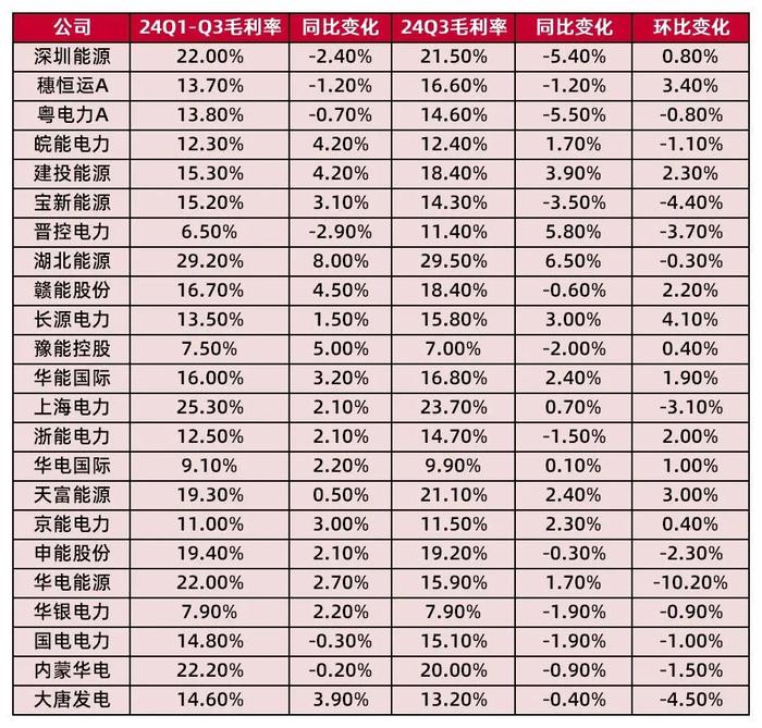 【山证煤炭公用】电力行业2024年三季报综述--供需两旺，火电改善超预期